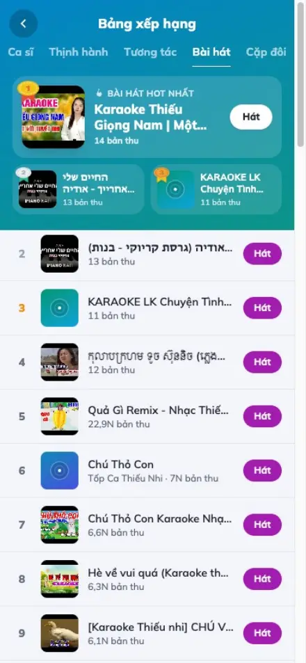Bảng xếp hạng ca sĩ và bài hát karaoke nổi bật trên MyKara